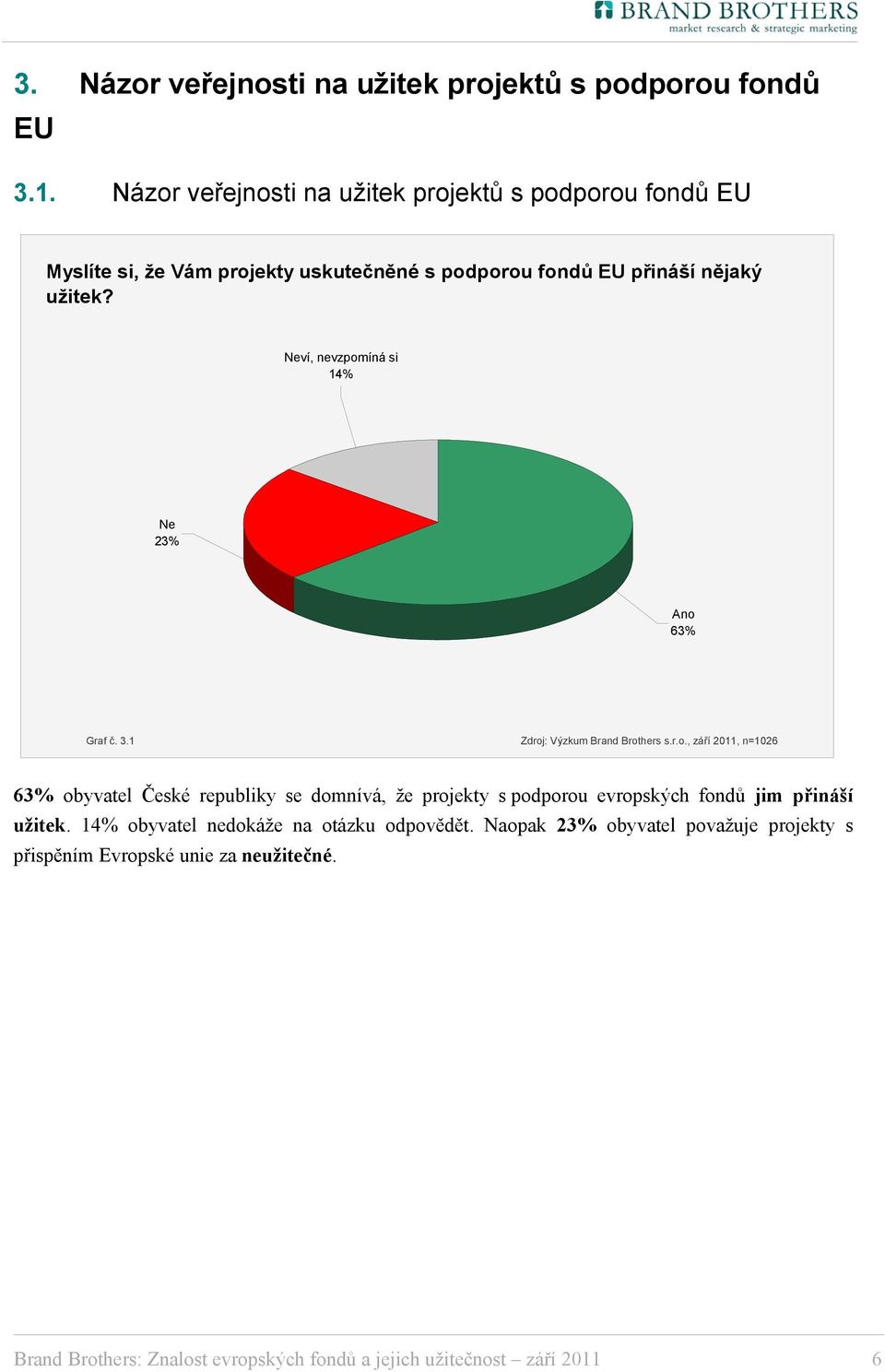 Neví, nevzpomíná si 14% Ne 23% Ano 63% Graf č. 3.1 Zdroj: Výzkum Brand Brothers s.r.o., září 2011, n=1026 63% obyvatel České republiky se domnívá, že projekty s podporou evropských fondů jim přináší užitek.