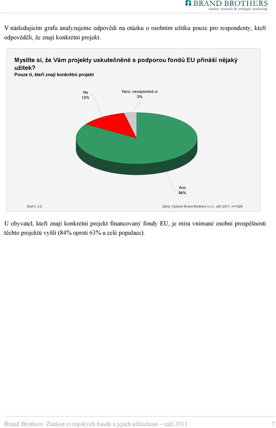 Pouze ti, kteří znají konkrétní projekt Ne 12% Neví, nevzpomíná si 3% Ano 84% Graf č. 3.2 Zdroj: Výzkum Brand Brothers s.r.o., září 2011, n=1026 U