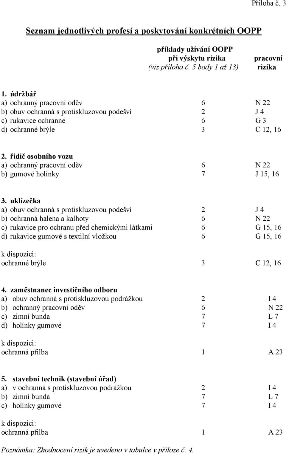 řidič osobního vozu a) ochranný pracovní oděv 6 N 22 b) gumové holínky 7 J 15, 16 3.