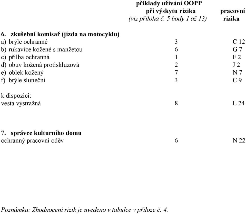 ochranná 1 F 2 d) obuv kožená protiskluzová 2 J 2 e) oblek kožený 7 N 7 f) brýle sluneční 3 C 9 k dispozici: