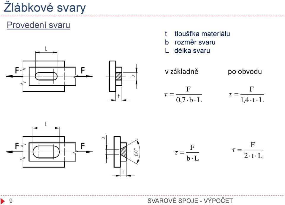 délka svaru v základně 0, 7 b L po