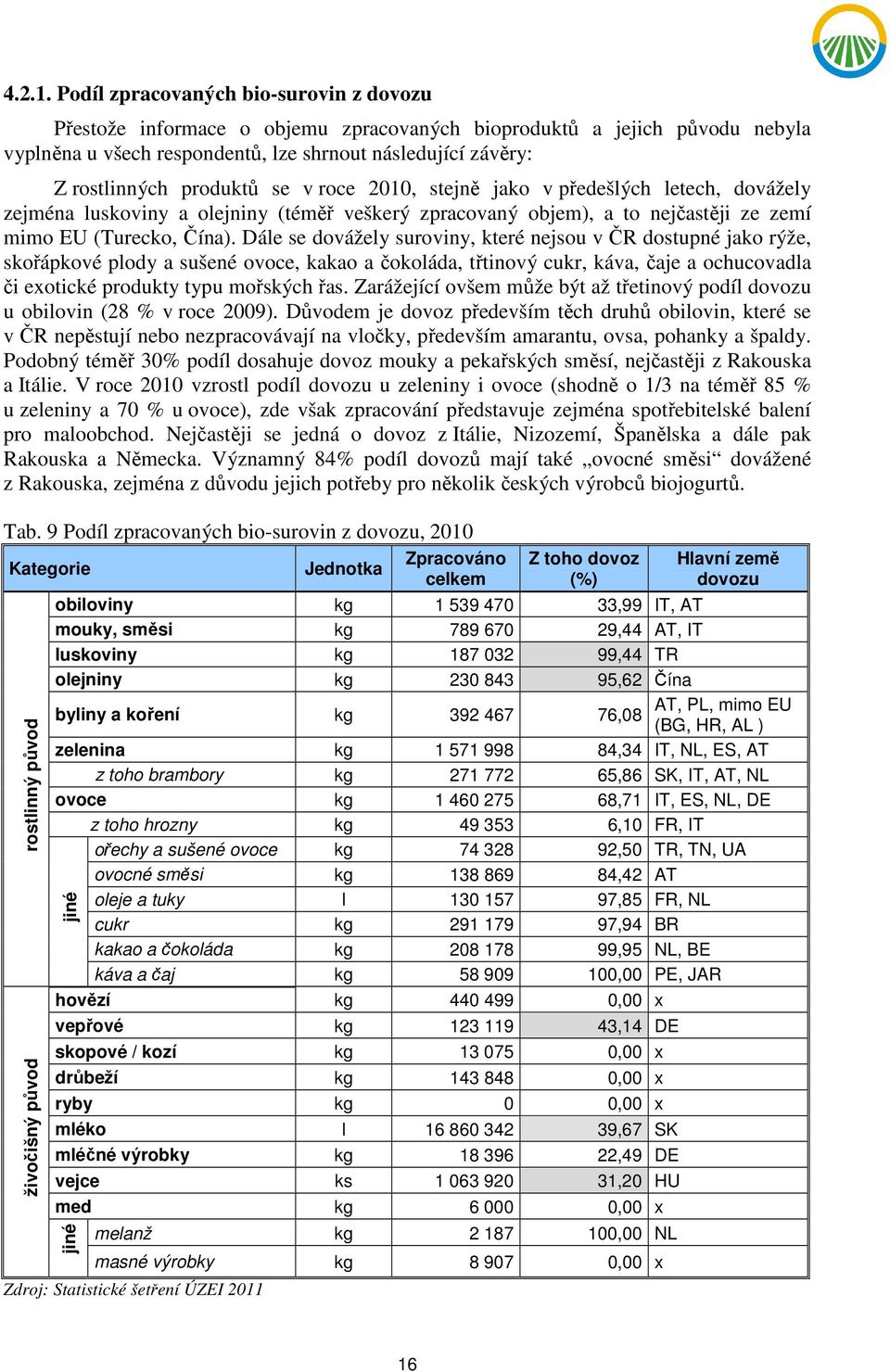 produktů se v roce 2010, stejně jako v předešlých letech, dovážely zejména luskoviny a olejniny (téměř veškerý zpracovaný objem), a to nejčastěji ze zemí mimo EU (Turecko, Čína).