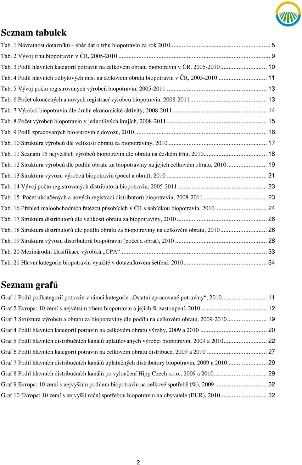 5 Vývoj počtu registrovaných výrobců biopotravin, 2005-2011... 13 Tab. 6 Počet ukončených a nových registrací výrobců biopotravin, 2008-2011... 13 Tab. 7 Výrobci biopotravin dle druhu ekonomické aktivity, 2008-2011.