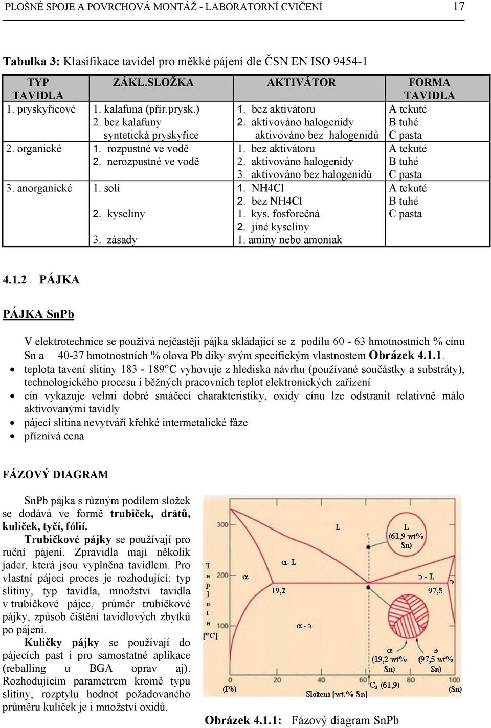 nerozpustné ve vodě 1. bez aktivátoru 2. aktivováno halogenidy A tekuté B tuhé 3. anorganické 1. soli 2. kyseliny 3. zásady 3. aktivováno bez halogenidů 1. NH4Cl 2. bez NH4Cl 1. kys. fosforečná 2.