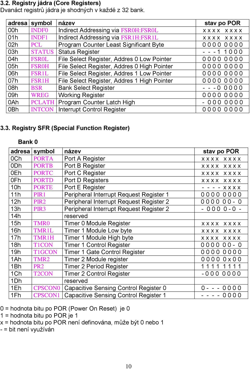 Byte 0 0 0 0 0 0 0 0 03h STATUS Status Register - - - 1 1 0 0 0 04h FSR0L File Select Register, Addres 0 Low Pointer 0 0 0 0 0 0 0 0 05h FSR0H File Select Register, Addres 0 High Pointer 0 0 0 0 0 0