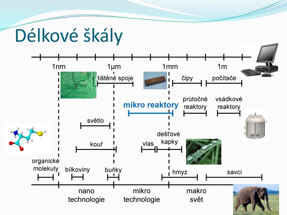 kouř vlas dešťové kapky organické molekuly bílkoviny