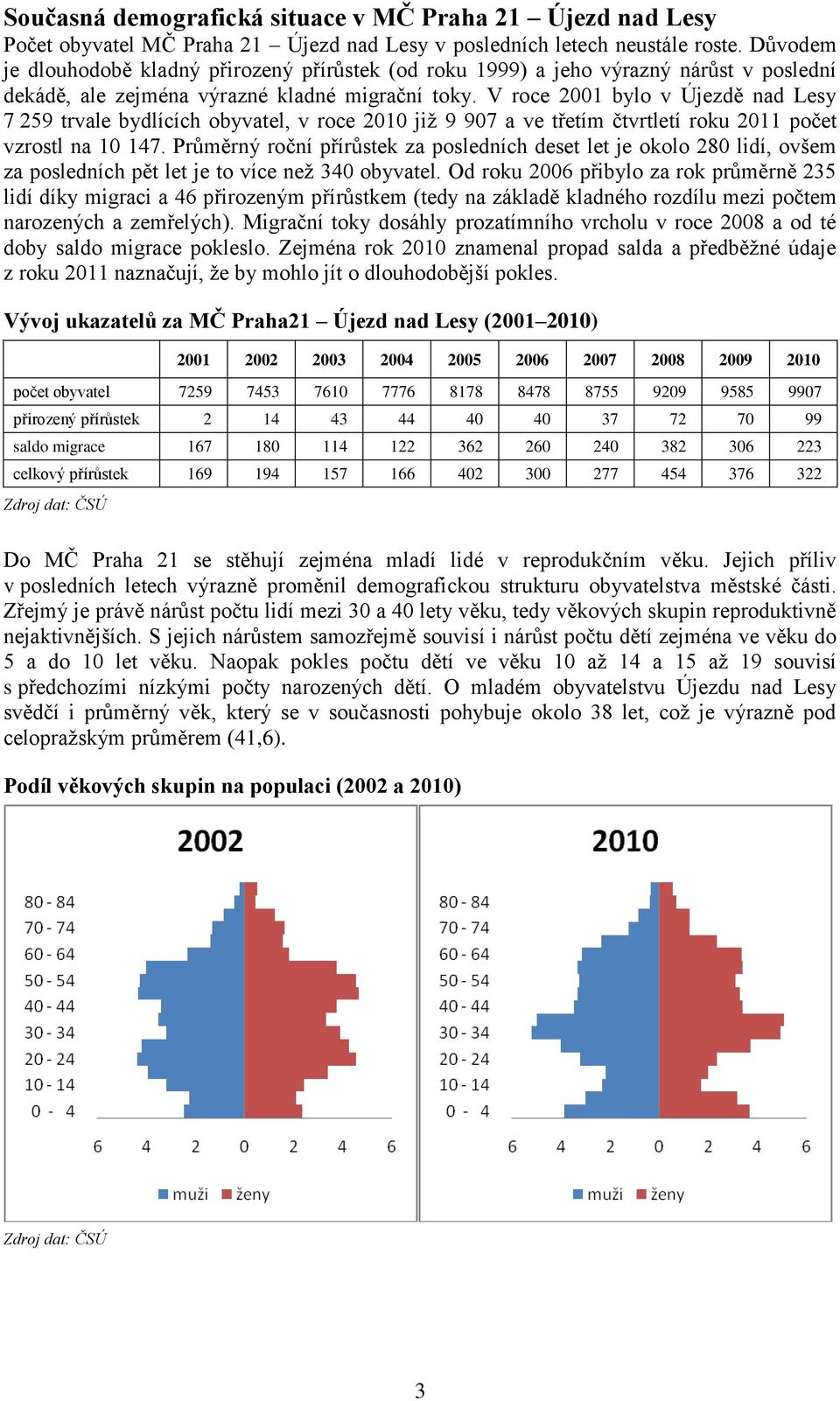 V roce 2001 bylo v Újezdě nad Lesy 7 259 trvale bydlících obyvatel, v roce 2010 již 9 907 a ve třetím čtvrtletí roku 2011 počet vzrostl na 10 147.