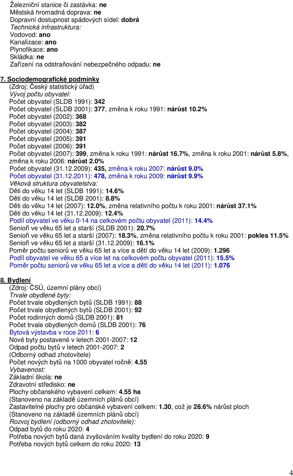 Sociodemografické podmínky (Zdroj: Český statistický úřad) Vývoj počtu obyvatel: Počet obyvatel (SLDB 1991): 342 Počet obyvatel (SLDB 2001): 377, změna k roku 1991: nárůst 10.