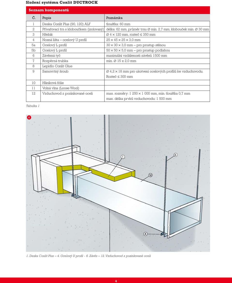 30 mm 3 Hřebík 4 120 mm, rozteč 350 mm 4 Nosná lišta ocelový U profil 25 45 25 3,0 mm 5a Ocelový L profil 30 30 3,0 mm pro prostup stěnou 5b Ocelový L profil 50 50 5,0 mm pro prostup podlahou 6