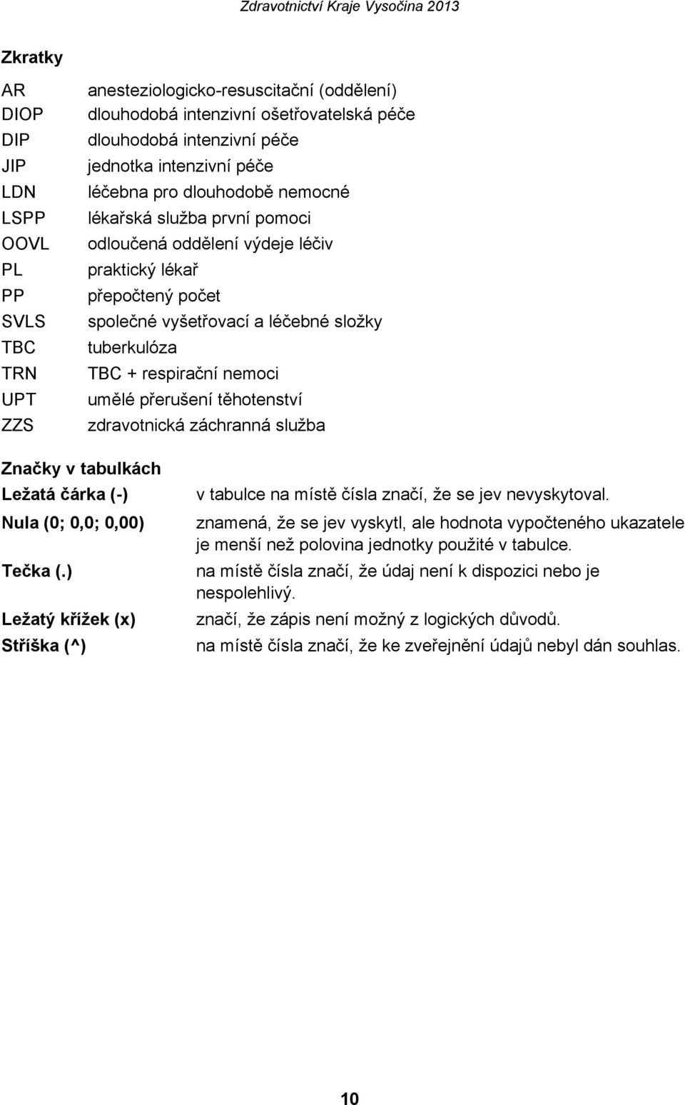 umělé přerušení těhotenství zdravotnická záchranná služba Značky v tabulkách Ležatá čárka (-) Nula (0; 0,0; 0,00) Tečka (.