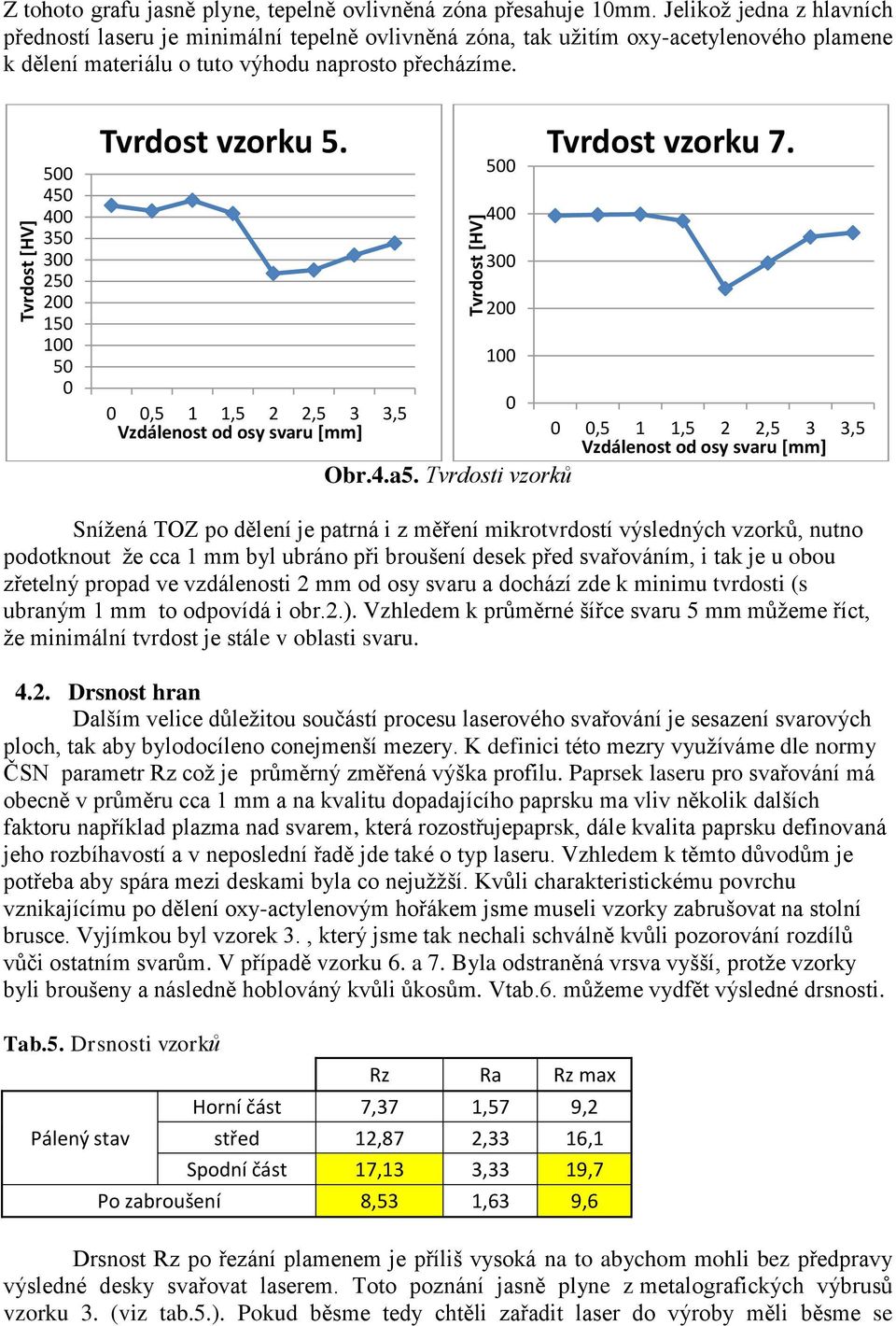 500 450 400 350 300 250 200 150 100 50 0 Tvrdost vzorku 5. 500 400 Obr.4.a5. Tvrdosti vzorků Tvrdost vzorku 7.