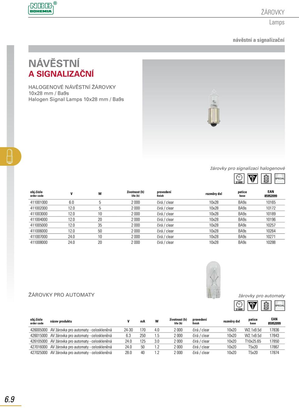 0 35 2 000 čirá / clear 10x28 BA9s 10257 411006000 12.0 50 2 000 čirá / clear 10x28 BA9s 10264 411007000 24.0 10 2 000 čirá / clear 10x28 BA9s 10271 411008000 24.