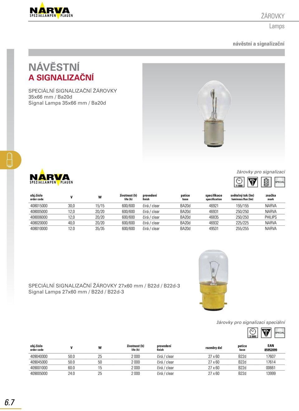 20/20 600/600 čirá / clear BA20d 46932 225/225 NARVA 408010000 12.