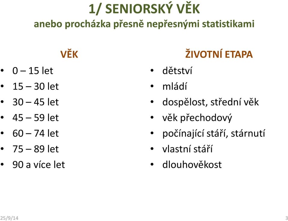 více let ŽIVOTNÍ ETAPA dětství mládí dospělost, střední věk věk