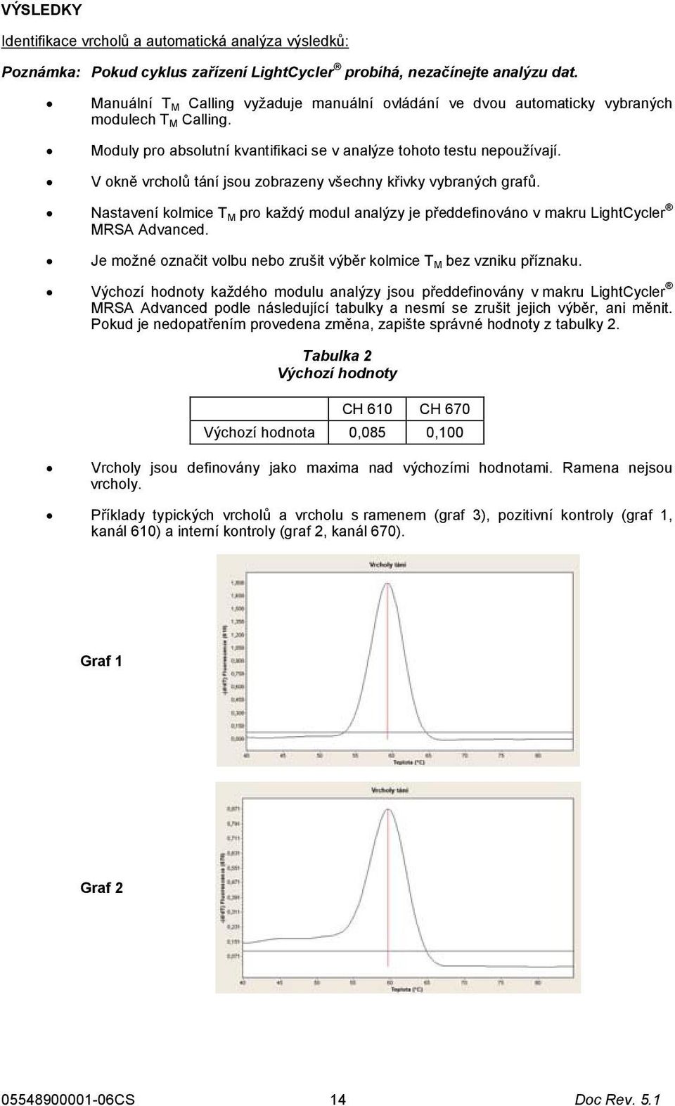 V okně vrcholů tání jsou zobrazeny všechny křivky vybraných grafů. Nastavení kolmice T M pro každý modul analýzy je předdefinováno v makru LightCycler MRSA Advanced.