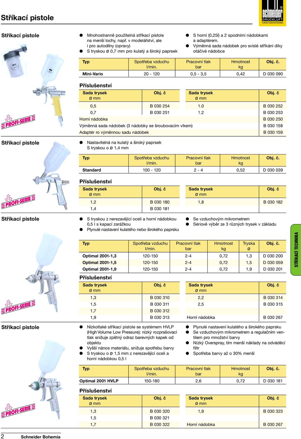 Výměnná sada nádobek pro svislé stříkání díky otáčivé nádobce Mini-Vario 20-120 0,5-3,5 0,42 D 030 090 0,5 B 030 254 1.0 B 030 252 0,7 B 030 251 1.