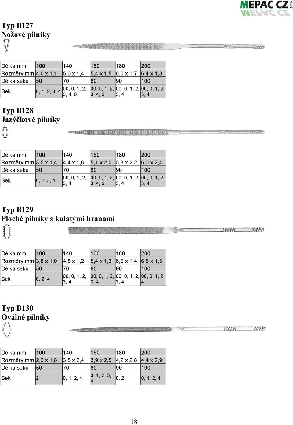 pilníky s kulatými hranami Délka mm 100 140 160 180 200 Rozměry mm 3,8 x 1,0 4,8 x 1,2 5,4 x 1,3 6,0 x 1,4 6,5 x 1,5 Délka seku 50 70 80 90 100 Sek 0, 2, 4 4 Typ B130