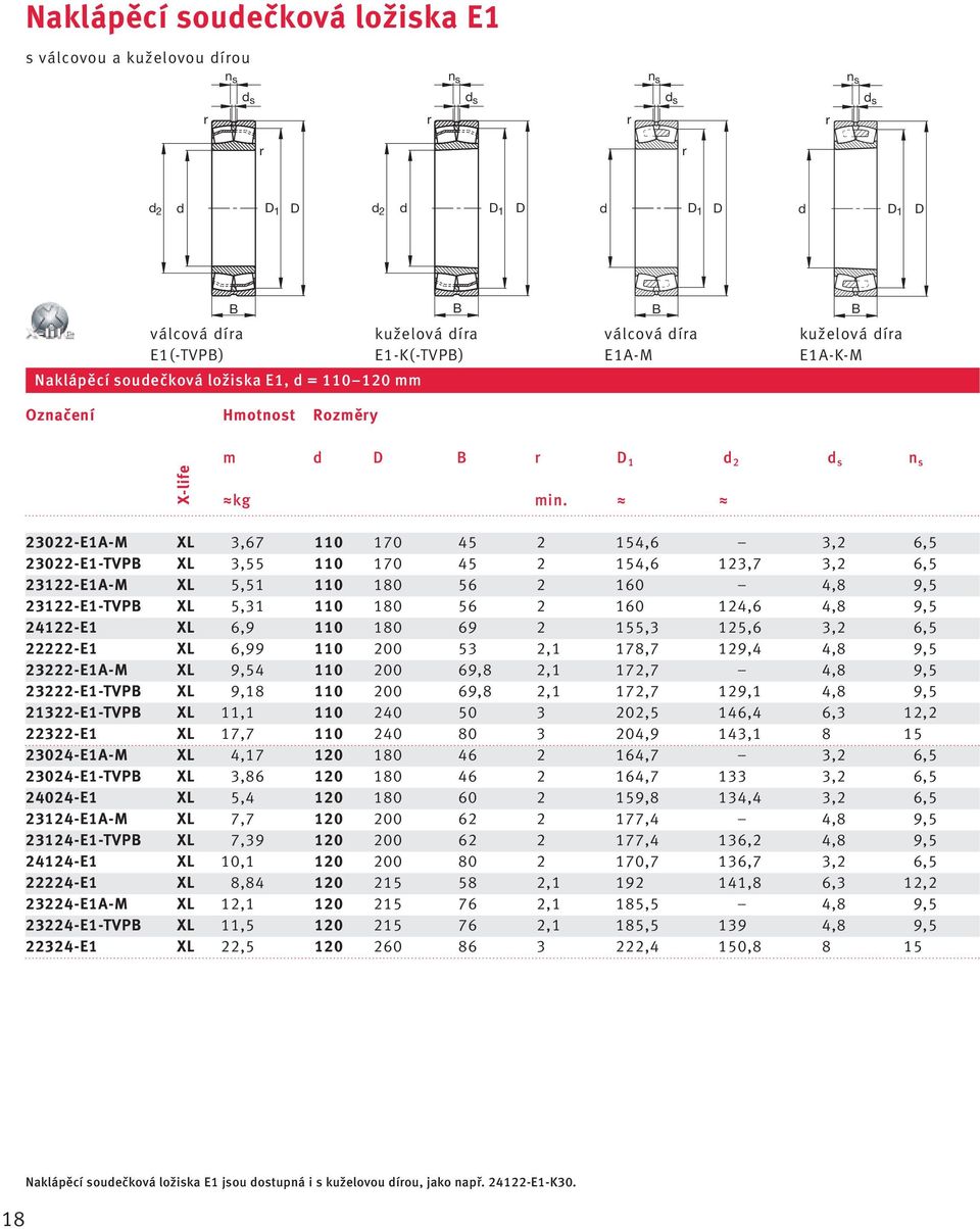 23022-E1A-M XL 3,67 110 170 45 2 154,6 3,2 6,5 23022-E1-TVP XL 3,55 110 170 45 2 154,6 123,7 3,2 6,5 23122-E1A-M XL 5,51 110 180 56 2 160 4,8 9,5 23122-E1-TVP XL 5,31 110 180 56 2 160 124,6 4,8 9,5