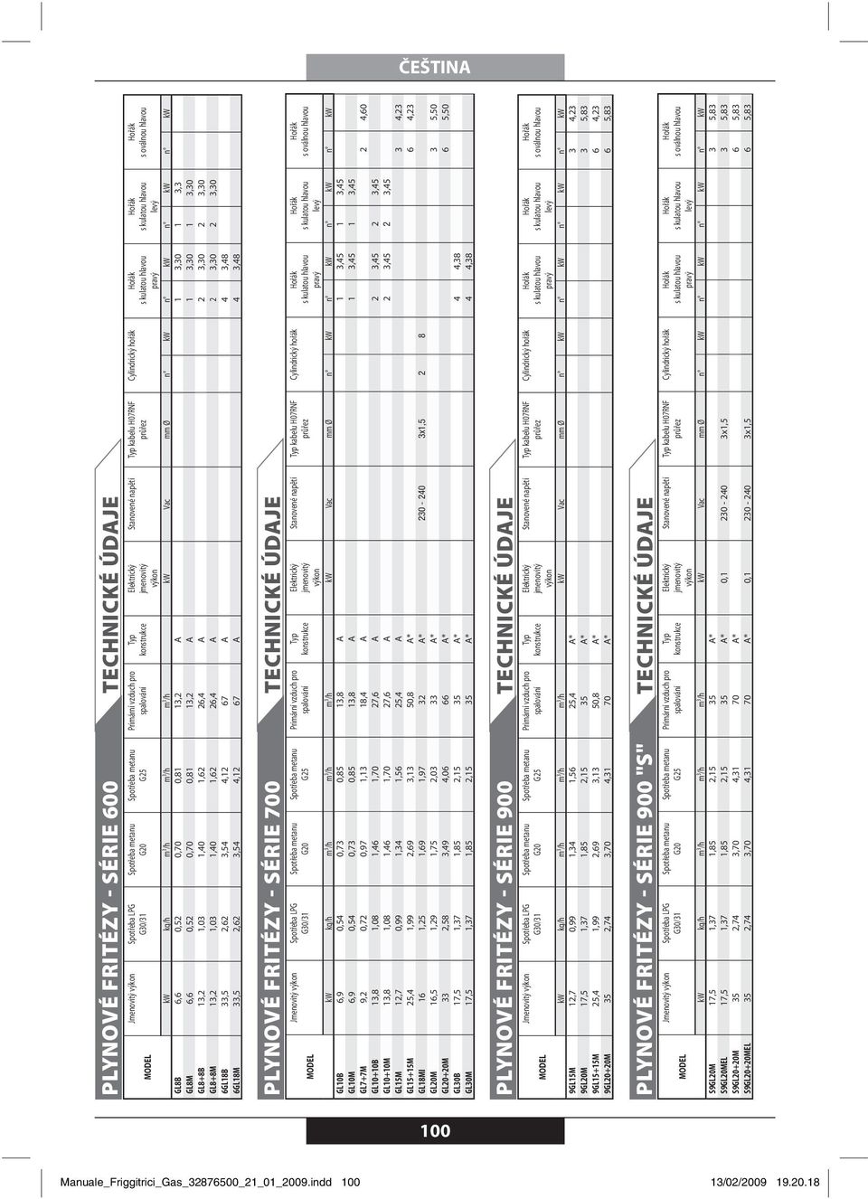GL8M 6,6 0,52 0,70 0,81 13,2 A 1 3,30 1 3,30 GL8+8B 13,2 1,03 1,40 1,62 26,4 A 2 3,30 2 3,30 GL8+8M 13,2 1,03 1,40 1,62 26,4 A 2 3,30 2 3,30 6GL18B 33,5 2,62 3,54 4,12 67 A 4 3,48 6GL18M 33,5 2,62