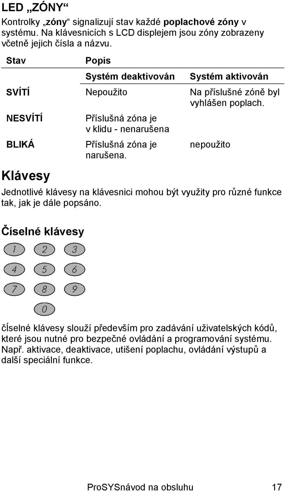 NESVÍTÍ BLIKÁ Klávesy Příslušná zóna je v klidu - nenarušena Příslušná zóna je narušena.