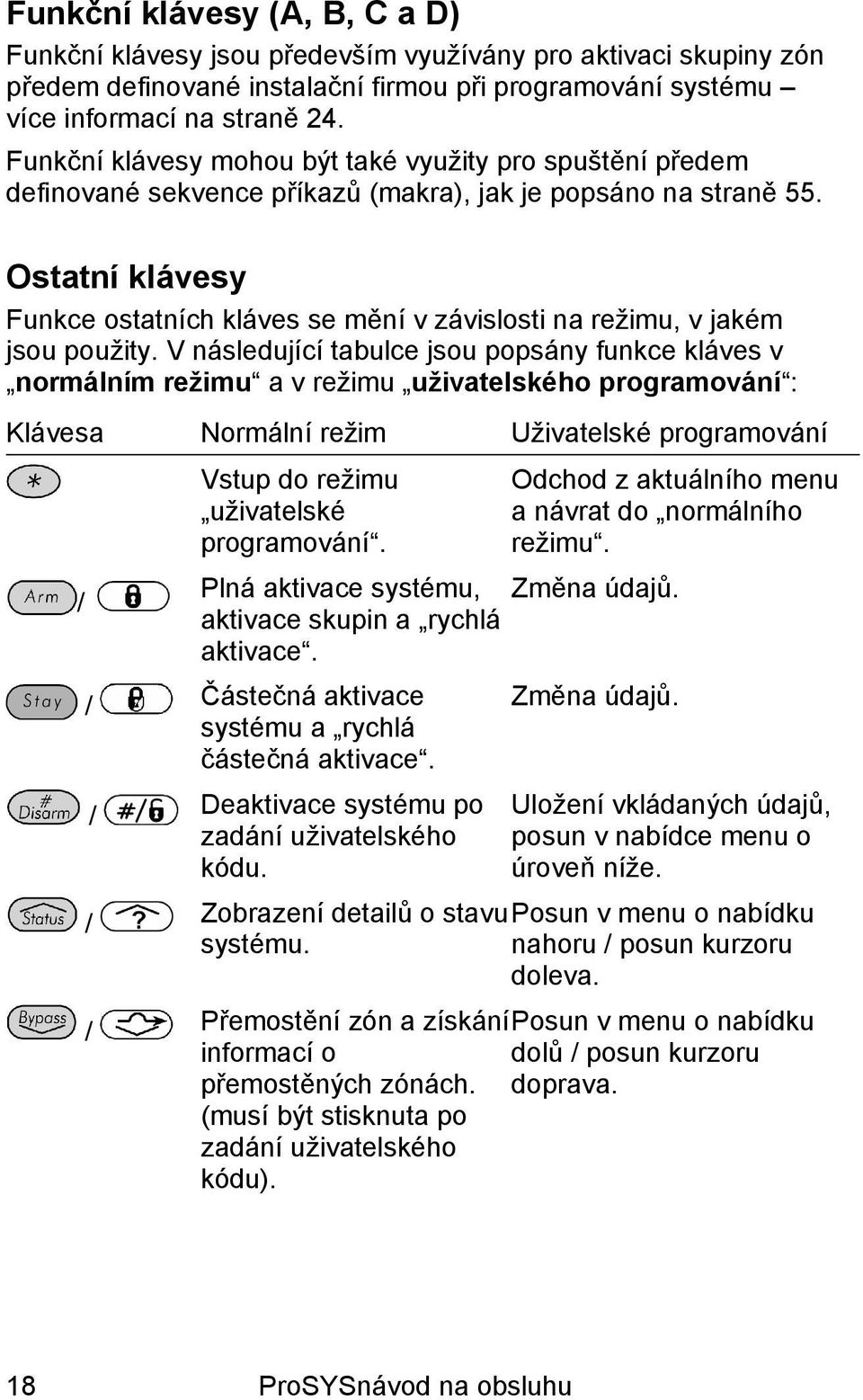 Ostatní klávesy Funkce ostatních kláves se mění v závislosti na režimu, v jakém jsou použity.