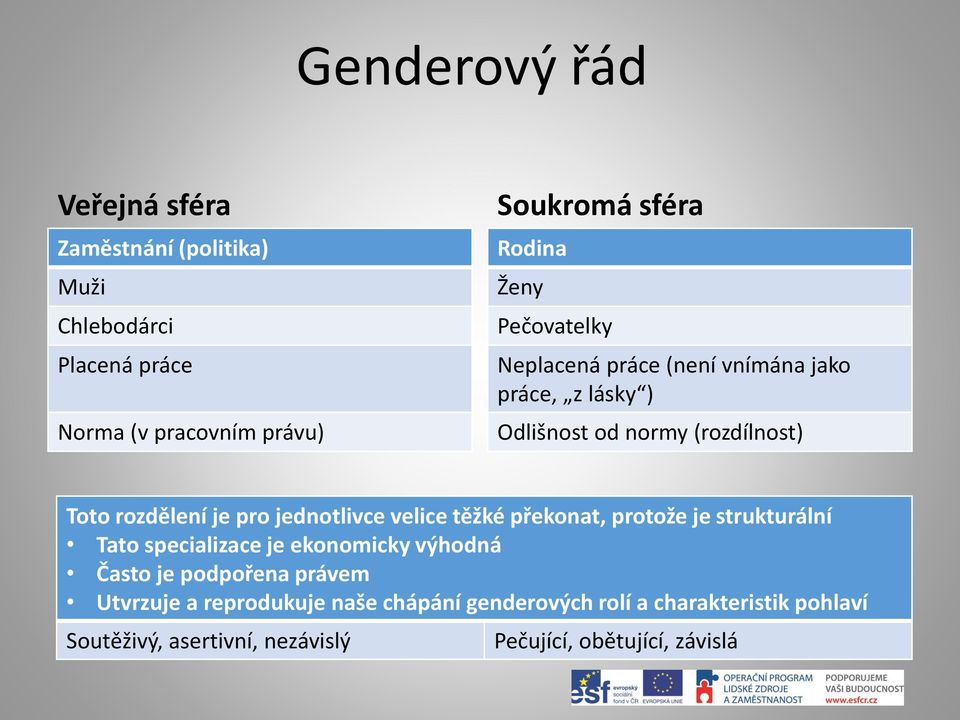 jednotlivce velice těžké překonat, protože je strukturální Tato specializace je ekonomicky výhodná Často je podpořena právem