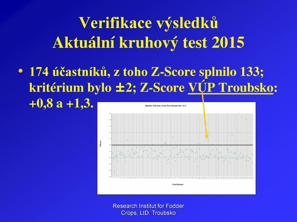 133; kritérium bylo ±2; Z-Score VÚP