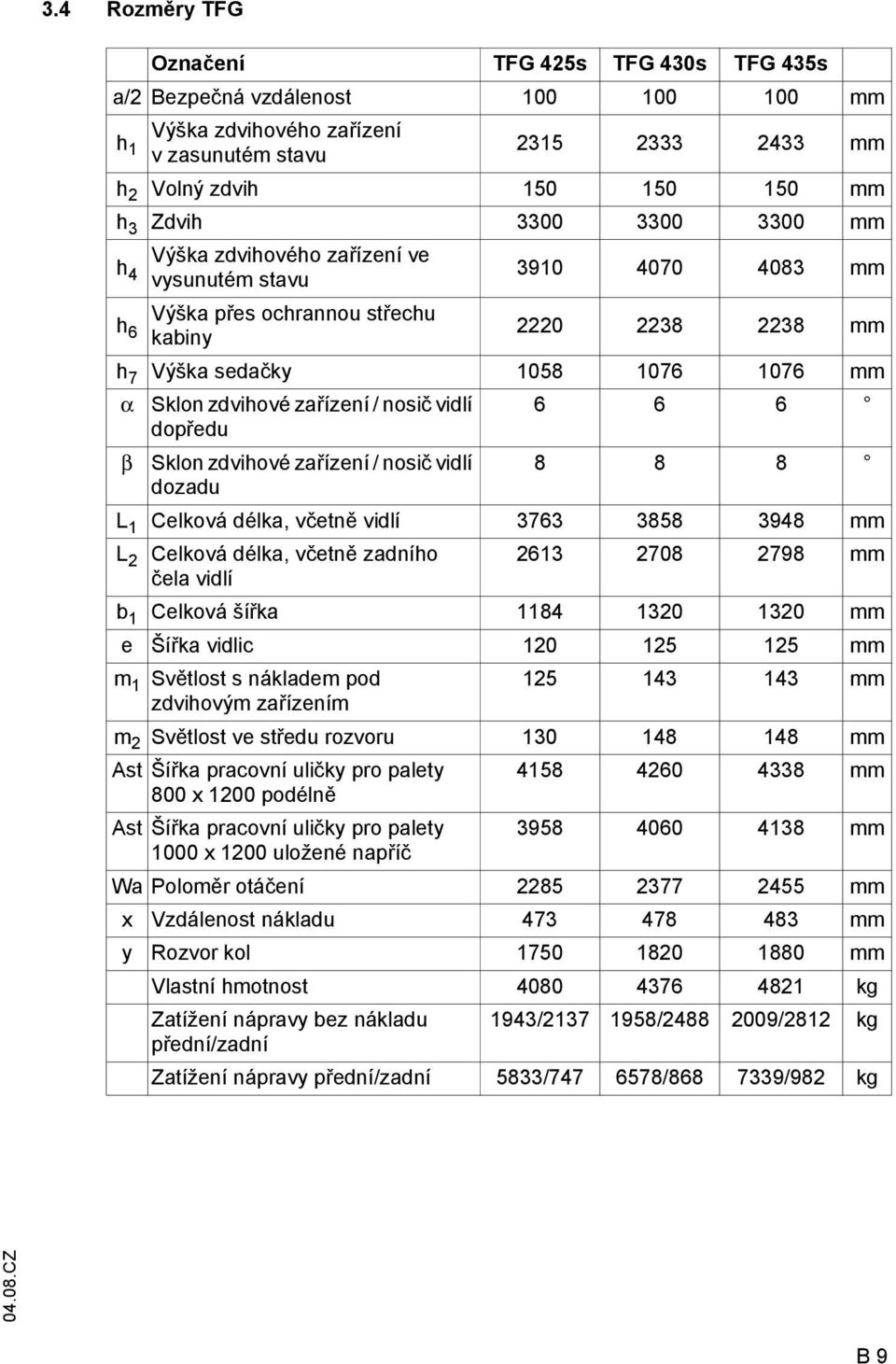 / nosič vidlí 6 6 6 dopředu β Sklon zdvihové zařízení / nosič vidlí 8 8 8 dozadu L 1 Celková délka, včetně vidlí 3763 3858 3948 mm L 2 Celková délka, včetně zadního 2613 2708 2798 mm čela vidlí b 1