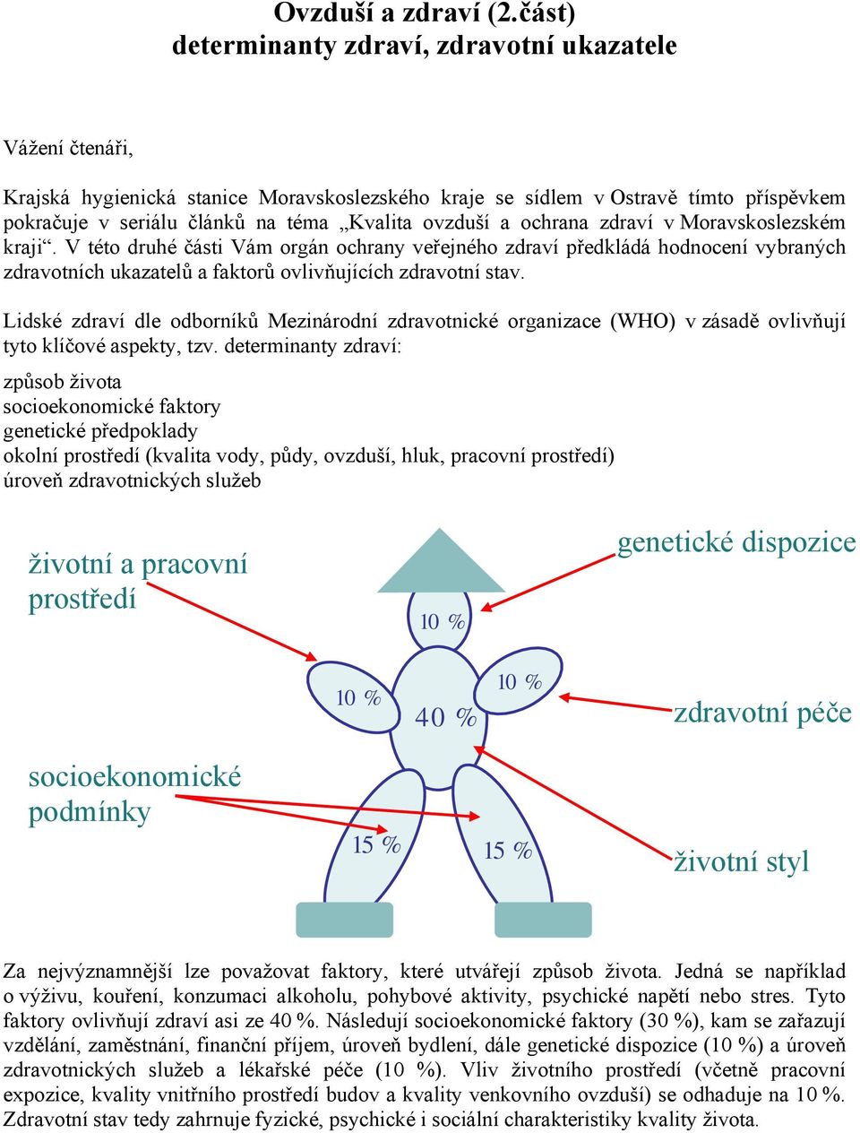 ovzduší a ochrana zdraví v Moravskoslezském kraji. V této druhé části Vám orgán ochrany veřejného zdraví předkládá hodnocení vybraných zdravotních ukazatelů a faktorů ovlivňujících zdravotní stav.