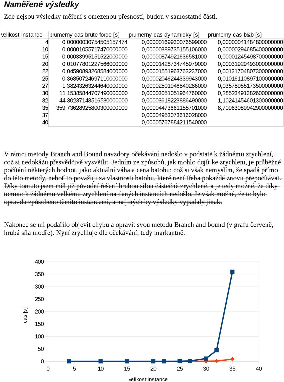 0,00000389735155106000 0,00000294685400000000 15 0,00033995151522000000 0,00000874921636581000 0,00001245498700000000 20 0,01077801227566000000 0,00001428734745979000 0,00031929493000000000 22