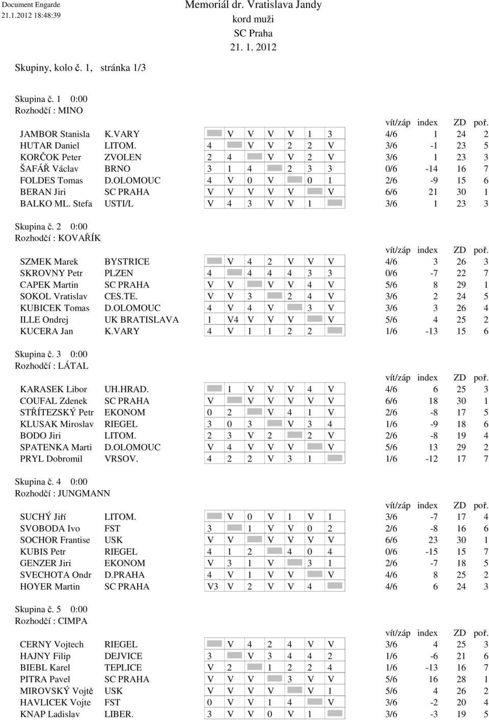 OLOMOUC 4 V 0 V 0 1 2/6-9 15 6 SC PRAHA V V V V V V 6/6 21 30 1 BALKO ML. Stefa USTI/L V 4 3 V V 1 3/6 1 23 3 Skupina č.