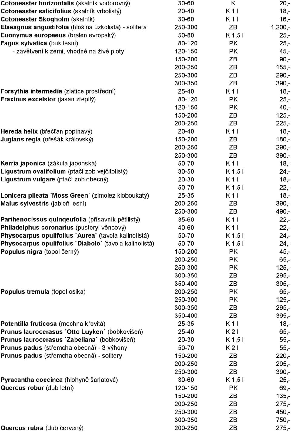 200,- Euonymus europaeus (brslen evropský) 50-80 K 1,5 l 25,- Fagus sylvatica (buk lesní) 80-120 PK 25,- - zavětvení k zemi, vhodné na živé ploty 120-150 PK 45,- 150-200 ZB 90,- 200-250 ZB 155,-