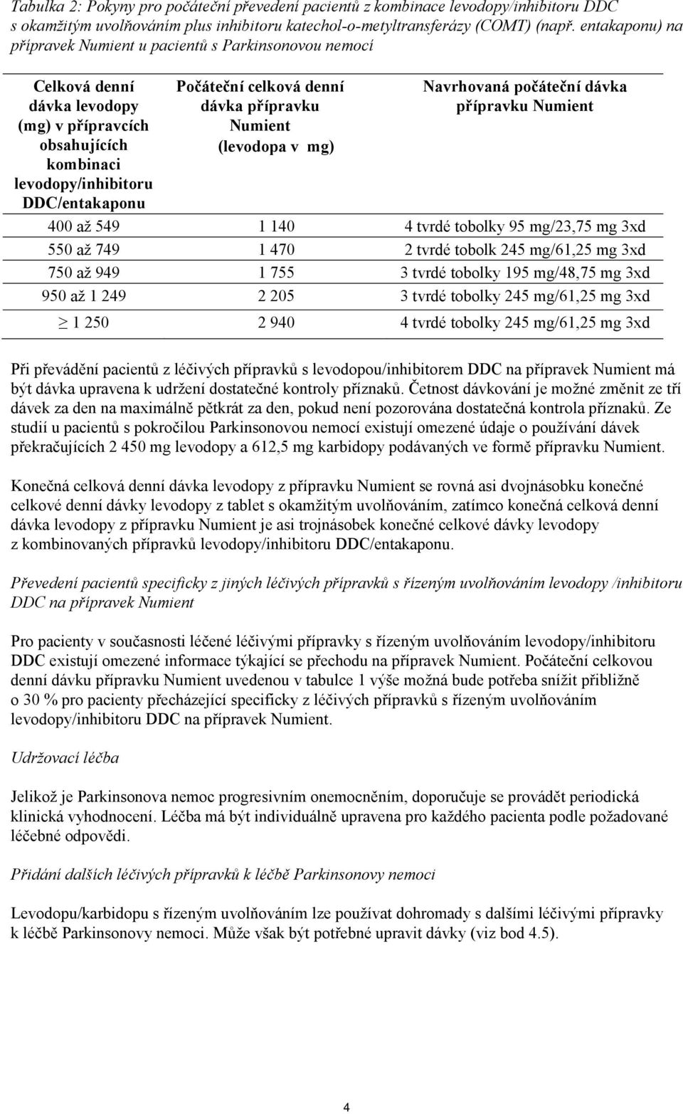 dávka přípravku Numient (levodopa v mg) Navrhovaná počáteční dávka přípravku Numient 400 až 549 1 140 4 tvrdé tobolky 95 mg/23,75 mg 3xd 550 až 749 1 470 2 tvrdé tobolk 245 mg/61,25 mg 3xd 750 až 949