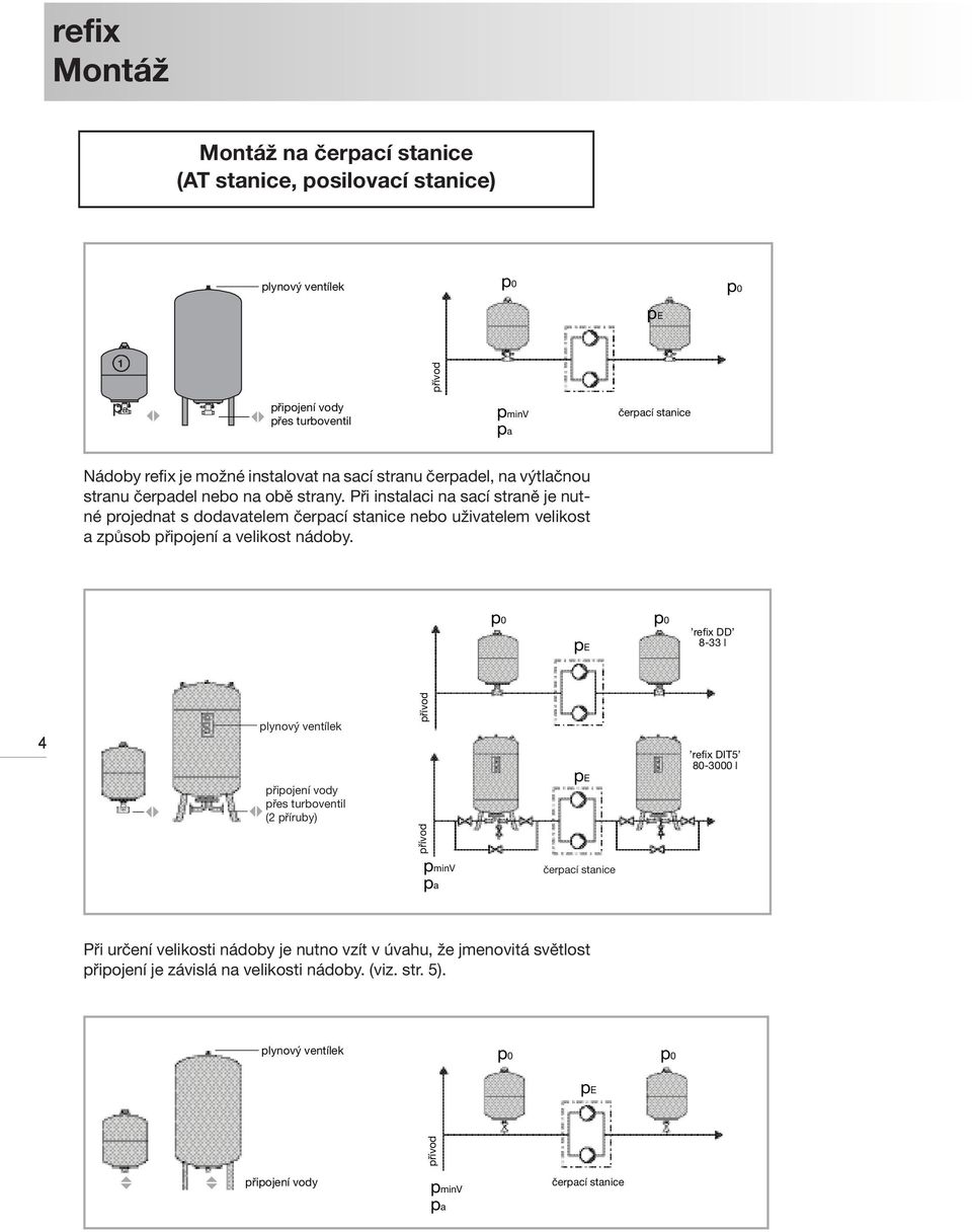 refix tlakové expanzní nádoby pro systémy pitné a užitkové vody Návod pro  montáž, provoz a údržbu Stav k11/02 - PDF Stažení zdarma
