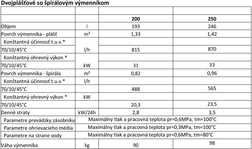 pracovná teplota pr=0,6mpa, tm=100 C Parametre ohrievacieho média Maximálny tlak a pracovná teplota pr=0,3mpa, tm=100 C Parametre na strane vody Maximálny