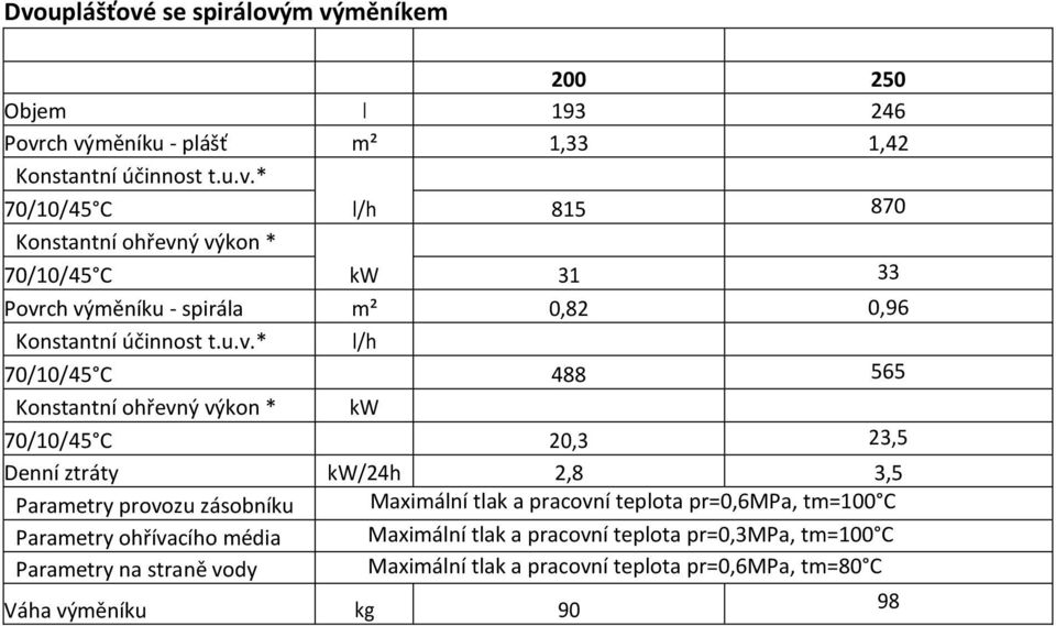 pracovní teplota pr=0,6mpa, tm=100 C Parametry ohřívacího média Maximální tlak a pracovní teplota pr=0,3mpa, tm=100 C Parametry na straně vody Maximální