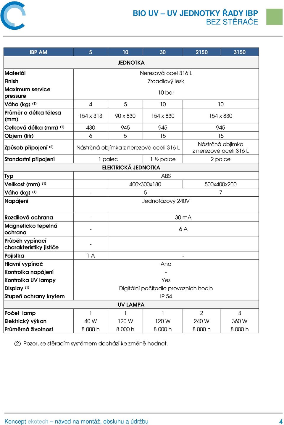 palec 1 ½ palce 2 palce Typ ELEKTRICKÁ JEDNOTKA Velikost (mm) (1) 400x300x180 500x400x200 Váha (kg) (1) - 5 7 Napájení ABS Jednofázový 240V Rozdílová ochrana - 30 ma Magneticko tepelná ochrana Průběh