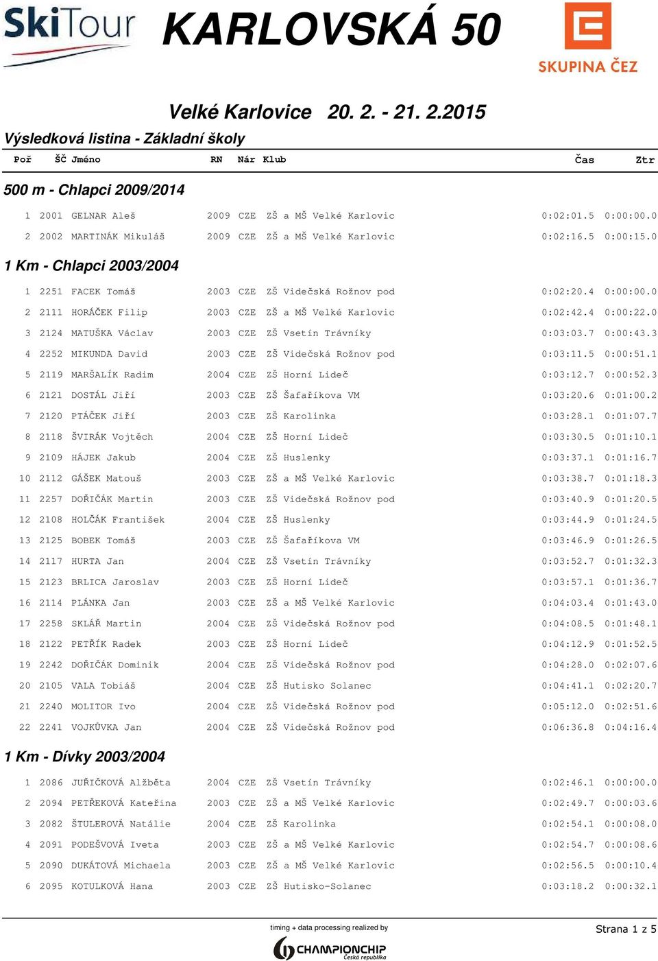 3 4 2252 MIKUNDA David 0:03:11.5 0:00:51.1 5 2119 MARŠALÍK Radim 2004 CZE ZŠ Horní Lideč 0:03:12.7 0:00:52.3 6 2121 DOSTÁL Jiří 2003 CZE ZŠ Šafaříkova VM 0:03:20.6 0:01:00.