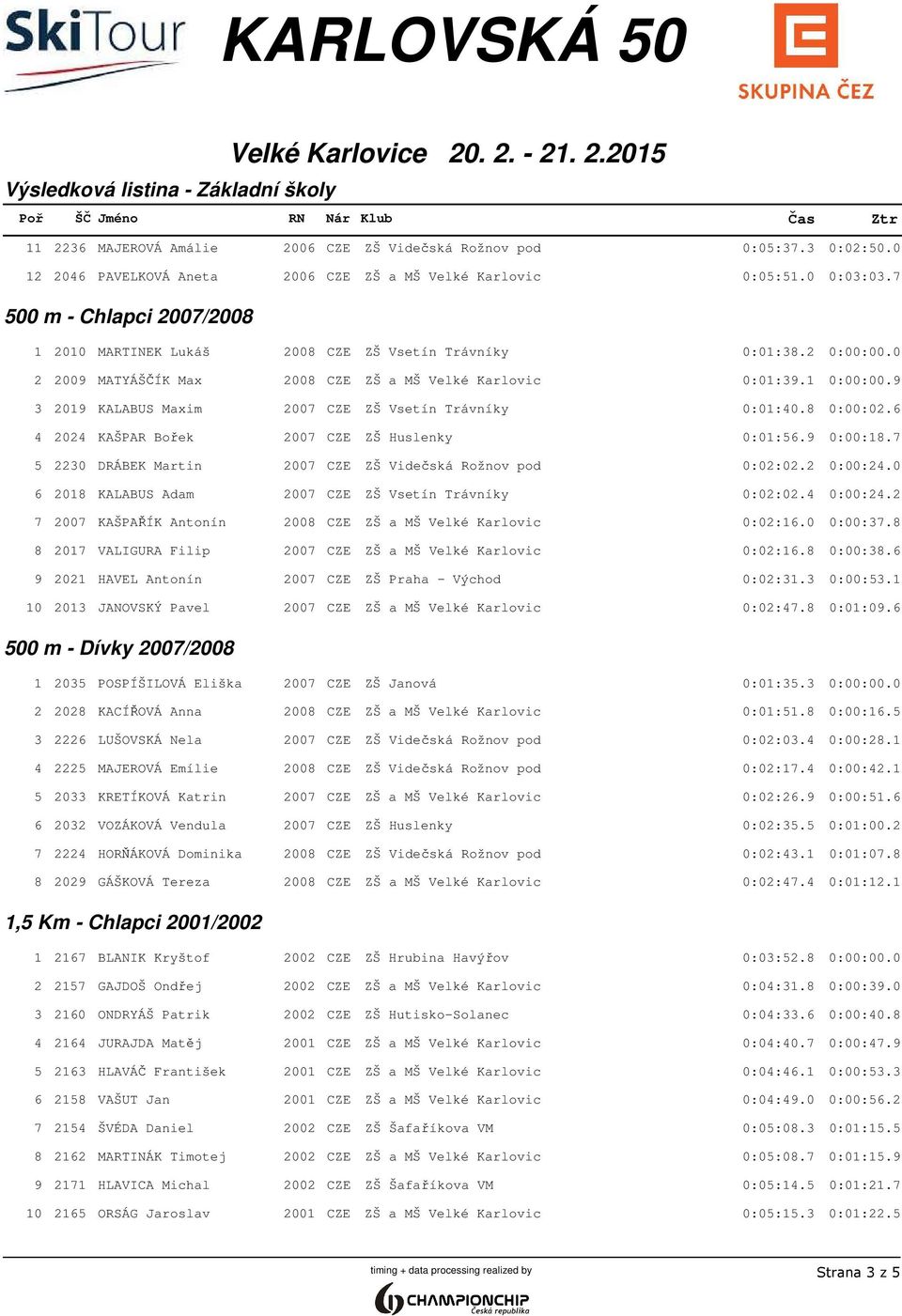 8 0:00:02.6 4 2024 KAŠPAR Bořek 2007 CZE ZŠ Huslenky 0:01:56.9 0:00:18.7 5 2230 DRÁBEK Martin 2007 CZE ZŠ Videčská Rožnov pod 0:02:02.2 0:00:24.