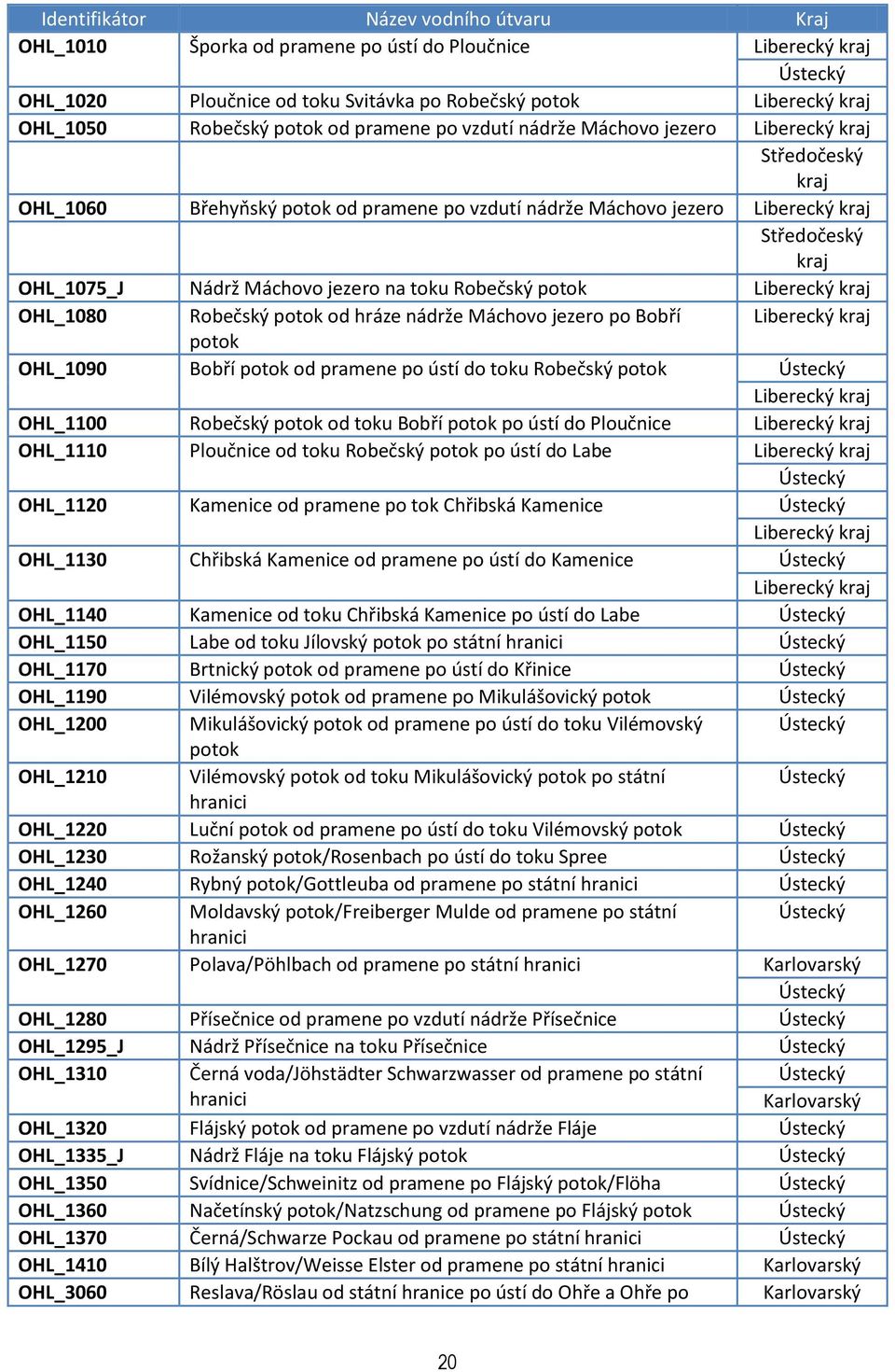 Robečský potok od hráze nádrže Máchovo jezero po Bobří Liberecký kraj potok OHL_1090 Bobří potok od pramene po ústí do toku Robečský potok Ústecký Liberecký kraj OHL_1100 Robečský potok od toku Bobří