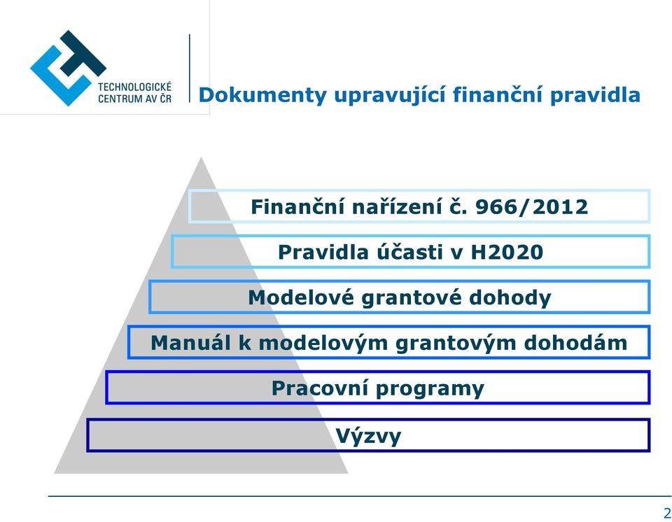 966/2012 Pravidla účasti v H2020 Modelové