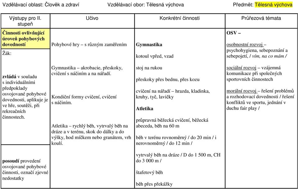 psychohygiena, sebepoznání a sebepojetí, / vím, na co mám / zvládá v souladu s individuálními předpoklady osvojované pohybové dovednosti, aplikuje je ve hře, soutěži, při rekreačních činnostech.