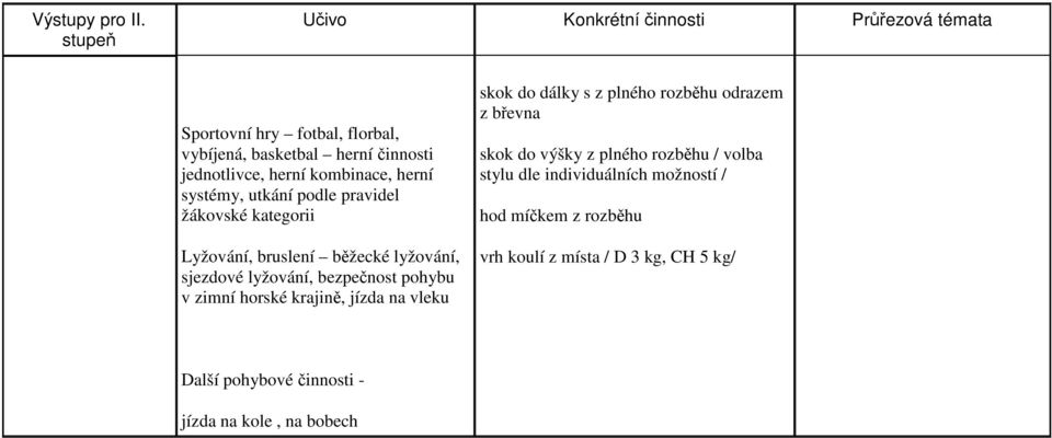 kombinace, herní systémy, utkání podle pravidel žákovské kategorii Lyžování, bruslení běžecké lyžování, sjezdové lyžování, bezpečnost pohybu