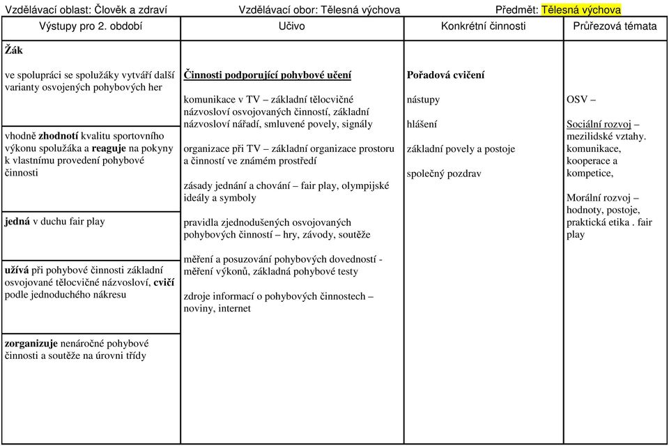 vlastnímu provedení pohybové činnosti jedná v duchu fair play Činnosti podporující pohybové učení komunikace v TV základní tělocvičné názvosloví osvojovaných činností, základní názvosloví nářadí,