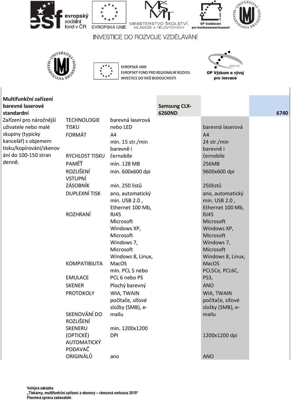 /min barevně i barevně i RYCHLOST černobíle černobíle PAMĚŤ min. 128 MB 256MB ROZLIŠENÍ min. 600x600 dpi 9600x600 dpi ZÁSOBNÍK min.