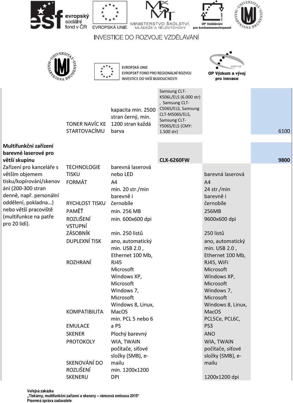 personální oddělení, pokladna ) nebo větší pracoviště (multifunkce na patře pro 20 lidí). TECHNOLOGIE RYCHLOST min. 20 str./min barevně i černobíle 24 str./min barevně i černobíle PAMĚŤ min.