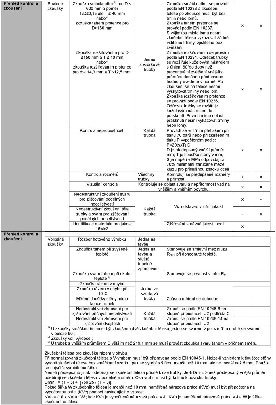 Kontrola nepropustnosti Kontrola rozměrů Vizuální kontrola Nedestruktivní svaru pro zjišťování podélných necelistvostí Nedestruktivní těla trubky a svaru pro zjišťování podélných necelistvostí