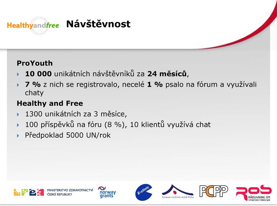 využívali chaty Healthy and Free 1300 unikátních za 3 měsíce,