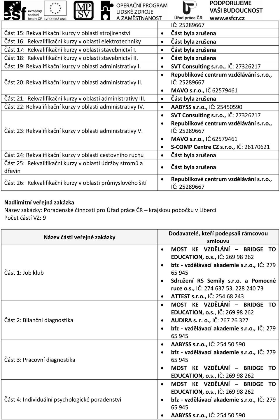 MAVO s.r.o., IČ 62579461 Část 21: Rekvalifikační kurzy v oblasti administrativy III. Část byla zrušena Část 22: Rekvalifikační kurzy v oblasti administrativy IV. AABYSS s.r.o., IČ: 25450590 SVT Consulting s.
