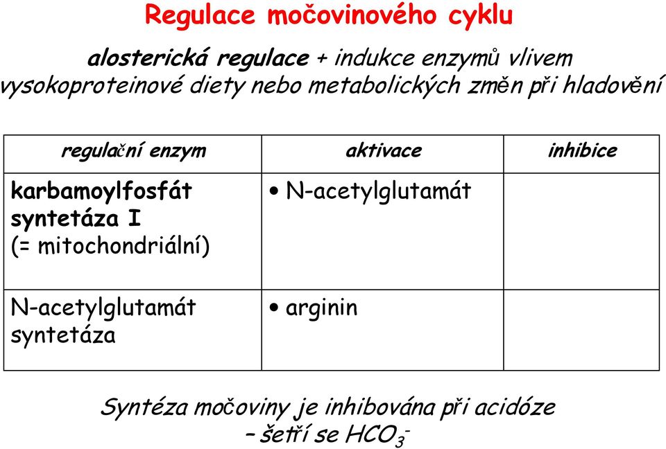 karbamoylfosfát syntetáza I (= mitochondriální) aktivace N-acetylglutamát